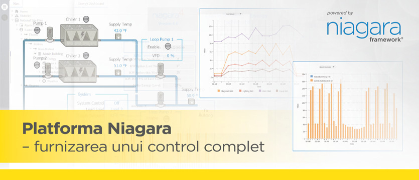 Platforma Niagara - furnizarea unui control complet